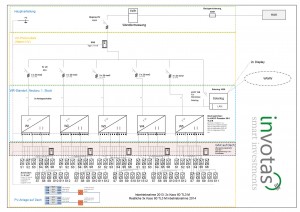 Prinzipschema Phase I und Phase II Projekt Schälismühle 280kW